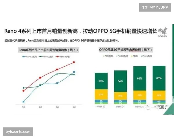 数据驱动引援成趋势 统计分析在转会决策中权重增加